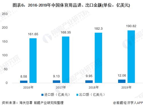 行業(yè)分析丨國內(nèi)運(yùn)動(dòng)用品行業(yè)國際進(jìn)出口現(xiàn)狀與國內(nèi)貿(mào)易代理發(fā)展探析